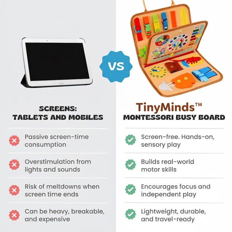 The TinyMinds™ | Montessori Busy Board for Kids